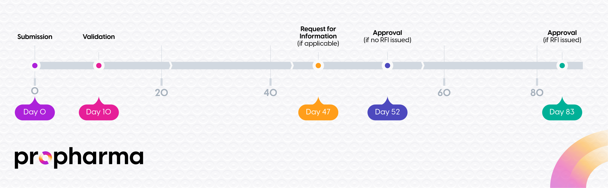 timeline-for-maximizing-eu-clinical-trial-success-ppg