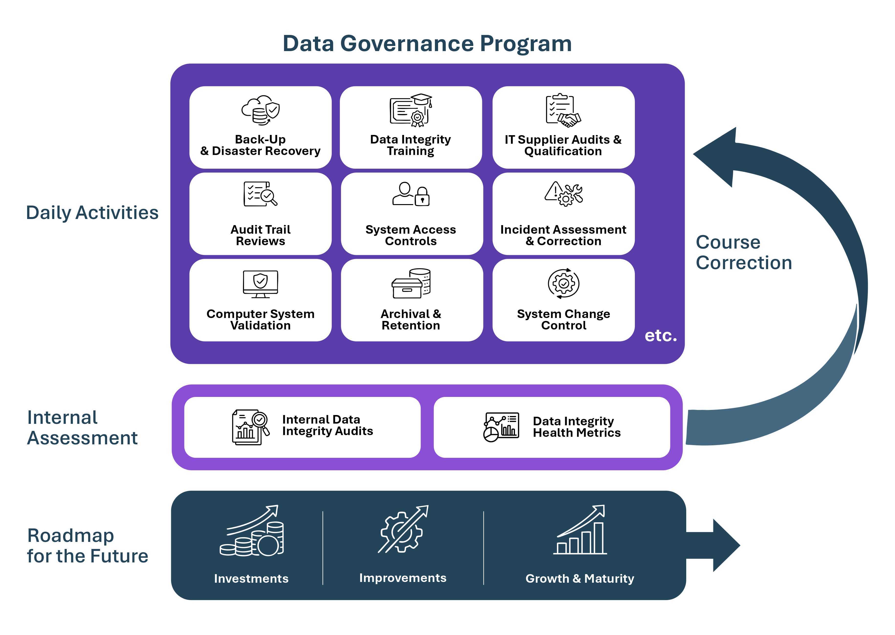 data-governance-programs