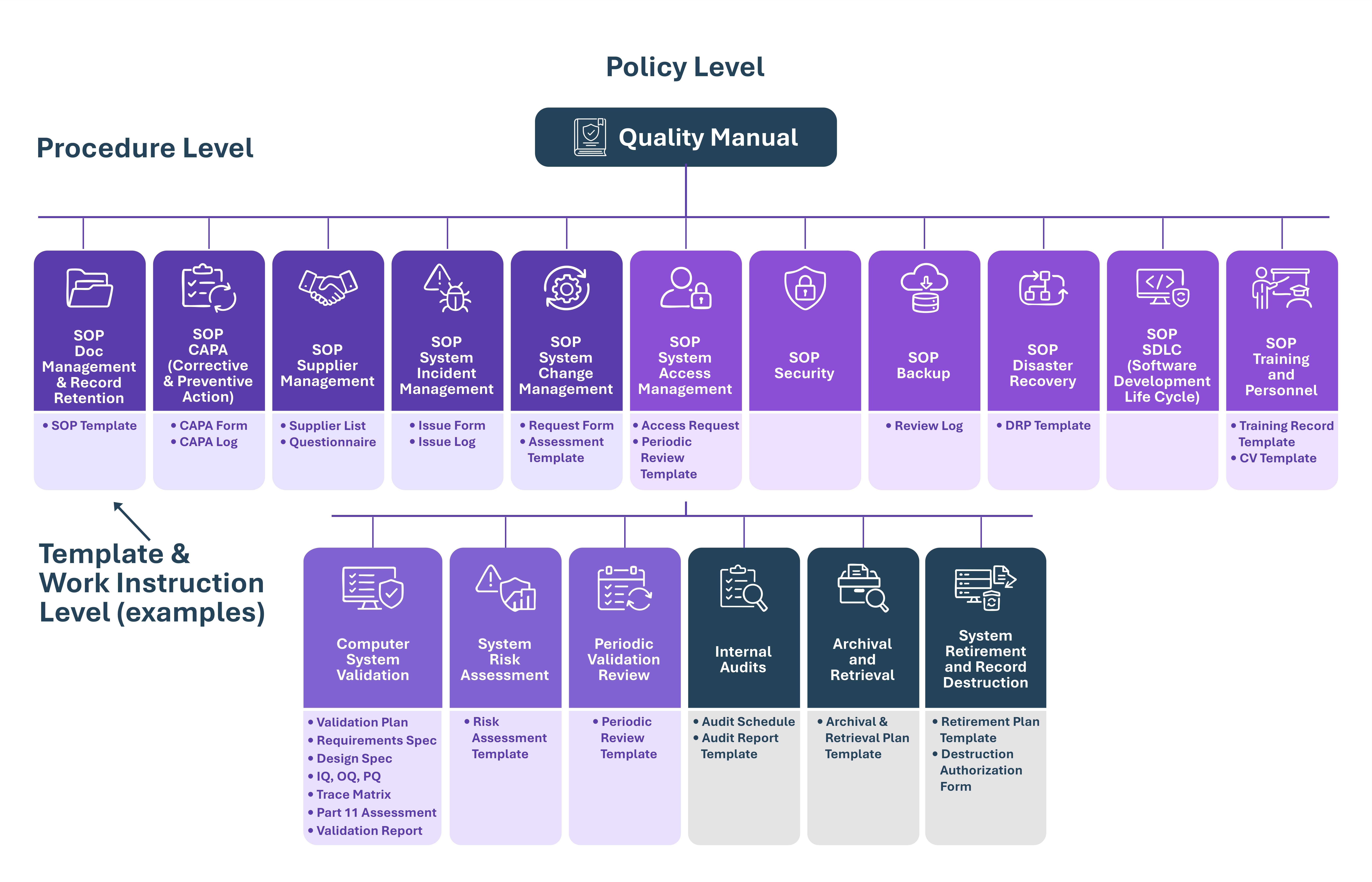 Data Integrity Policies and Procedures Example